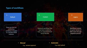 AEM Tutorial Series - AEM 6.4 Workflow overview