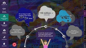 Tosolini Productions - Interactive Digital Signage Services - Demo reel