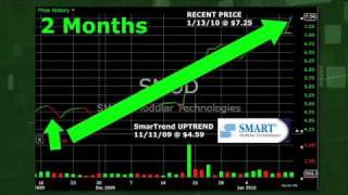 Smart Modular Technologies SMOD (NASDAQ:SMOD) Stock Trading Idea: 58% Return in 2 Months