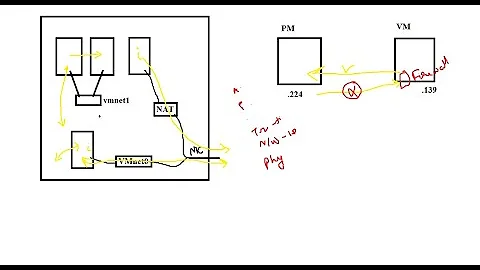 (B17) Windows 10 part12 VMNet0 Settings, Ping, Firewall setting -Network Troubleshoot