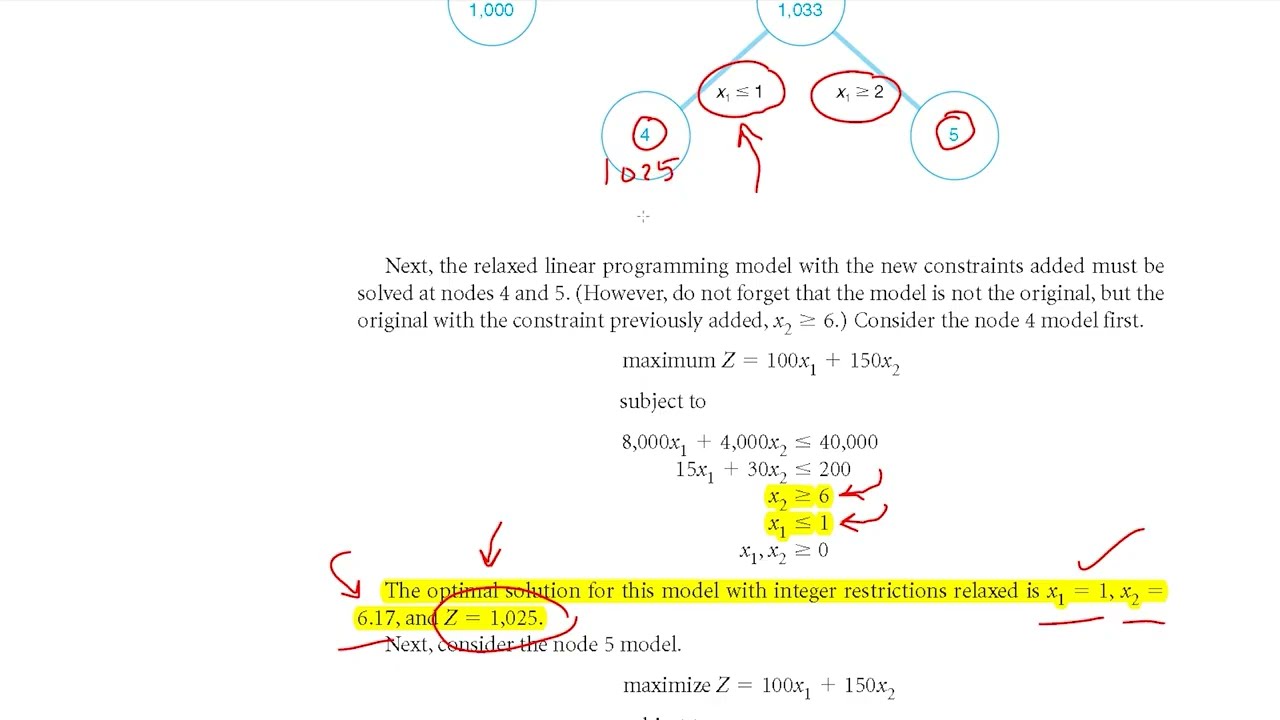 3-1 Integer programming - Branch and Bound Method