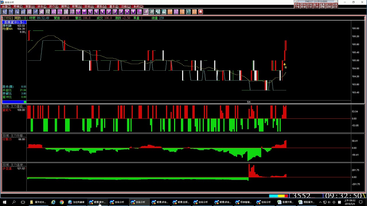 股票當沖不能說的秘密，教你現股當沖提高勝率至80%的方法。(1070504) - YouTube