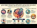 डिजिटल डोपामाइन म्हणजे काय? मुलांच्या स्क्रीन टाइममागील खरे विज्ञान.#DigitalDopamine #brainscience