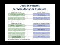 Process Decision Patterns