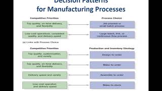 Process Decision Patterns