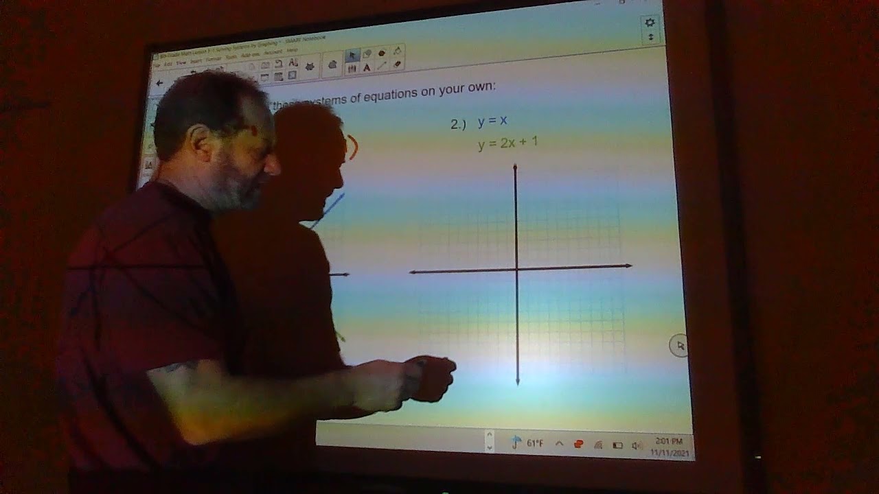 8th Grade Math Lesson 5-1 Solving Systems of Linear Equations by ...
