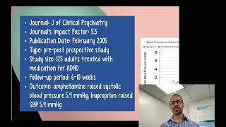 ADHD Medication Raises Blood Pressure
