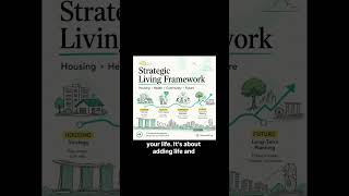 Strategic Living Framework Singapore | Housing, Health, Heritage & Community Strategic Living Framework Singapore | Housing, Health, Heritage & Community