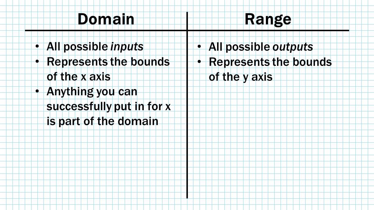 Mathed - Domain and Range