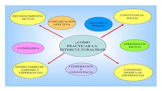 JESSICA IVONNE COLOMA LOPEZ