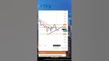 Dow Jones Index forecast | Will US30 rebound from the bottom?