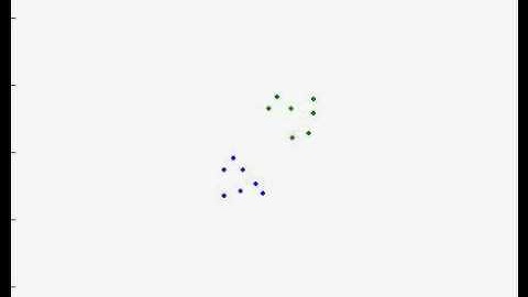 Collision Avoidance using Swarm Intelligence Group Wise 1