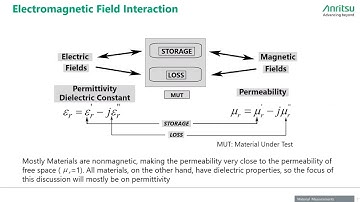 Advanced RF Material Characterization with Anritsu VNAs