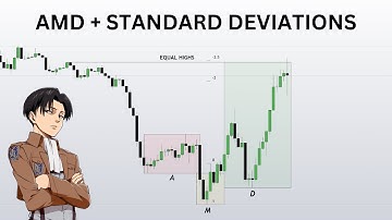 Easy ICT AMD & Standard Deviations Trading Strategy That Works! (No Daily Bias)