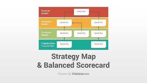 Strategy Map and Balanced Scorecard PowerPoint Templates Diagrams |  Google Slides