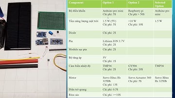 Đề tài rèm cửa thông minh