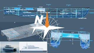 Design, Stability, And More ...