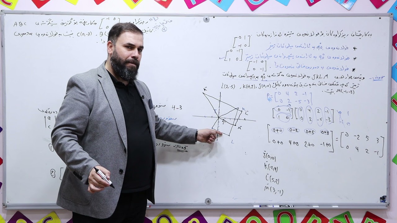 4-3 سنووردةر و ريَساى  كرامةر