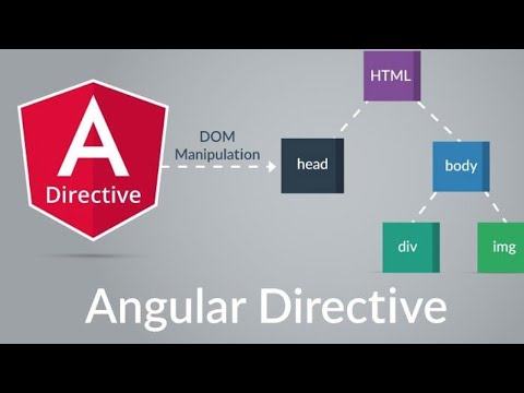 EP 05 Angular Live - Directives & @HostBinding @HostListener Renderer2