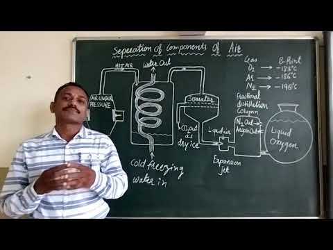 Separation of Components of air class 9 CBSE