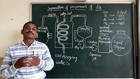 Separation of Components of air class 9 CBSE