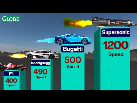 FASTEST CARS in The World 2025