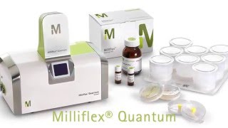 Milliflex® Quantum - Pharma