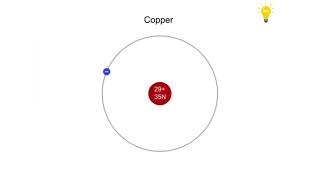 What is a Copper Atom