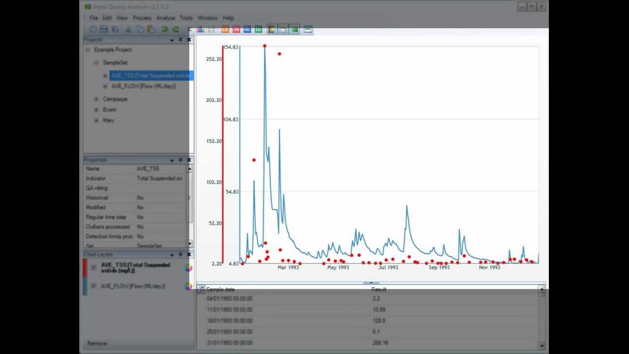 Water Quality Analyser demonstration
