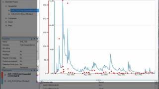 Water Quality Analyser demonstration