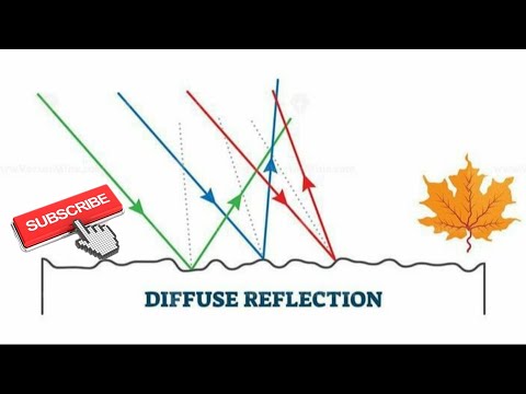 ICSE IX PHYSICS IRREGULAR REFLECTION