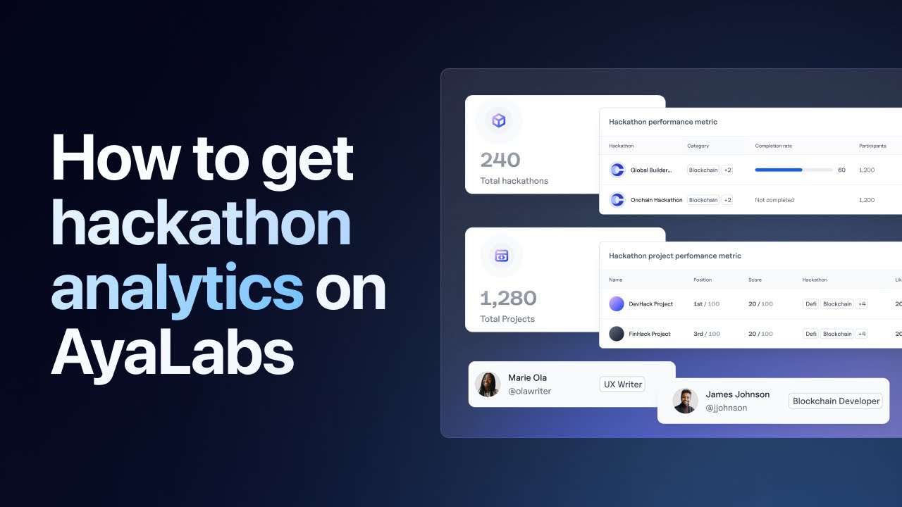 HOW TO GET HACKATHON ANALYTICS ON AYALABS - YouTube