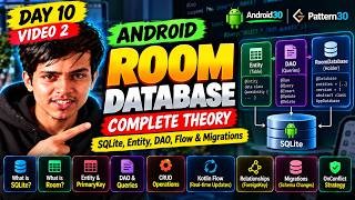Android Room Database Complete Theory 🔥 SQLite, Entity, DAO, Flow & Migrations | Day 10