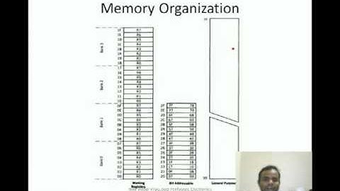 Microcontrollers and Its Application Lecture 3,4