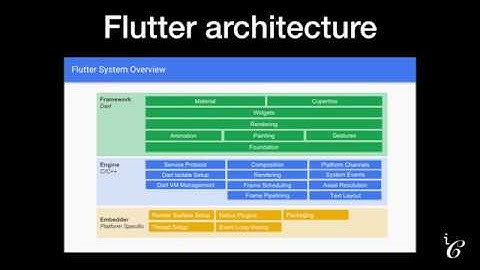 Flutter - C1:P1 - Understanding flutter framework, widget catalog and flutter application structure.