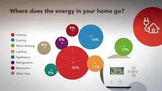 Energy Efficiency Video Webinar