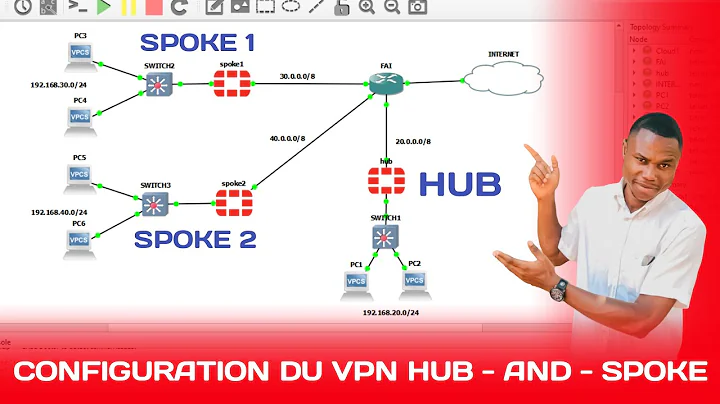 Complete Guide: Setting Up a Hub-and-Spoke VPN on FortiGate