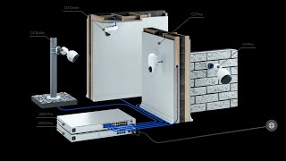 Simply Scalable Security