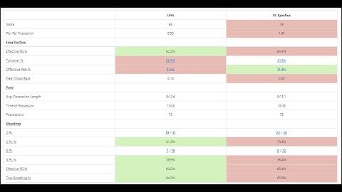 Basketball Stats - How to Set Custom, Color-coded Game Goals with Hoopsalytics