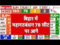 Bihar Election Result 2025: बिहार में महागठबंधन 78 सीट पर आगे | Tejashwi Yadav | Mahagathbandhan