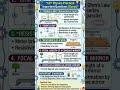 🔥 10th Class Physics Practical Guess Paper 2026 | 100% Important Questions!