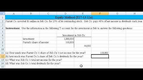 Equity Method  of Accounting Illustrated (E17-13 12ed)