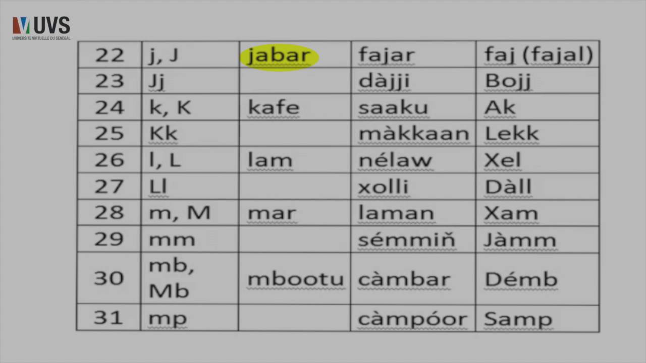 Mr BEYE INTRODUCTION A LA TRANSCRIPTION DU WOLOF