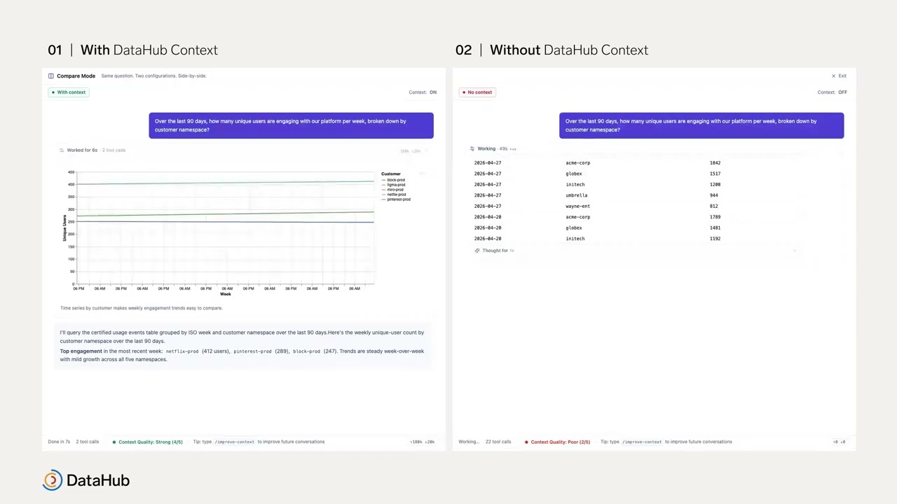 DataHub Context Platform demo: AI agent with and without DataHub context