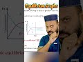 Different chemical equilibrium graphs #chemicalequilibrium #sirumairkhan #olevels