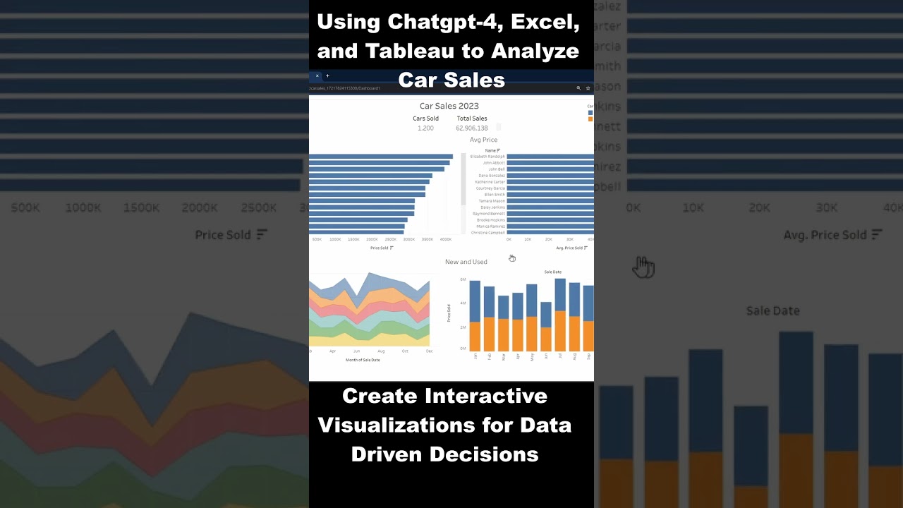 Car Sales Use Case with ChatGPT 4o, Excel, and Tableau: Ai and Data Analysis Made Easy