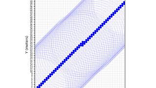 [Exp5] Gibbs Swarm - Line Formation