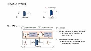 Online Adaptive Temporal Memory with Certainty Estimation for Human Trajectory Prediction