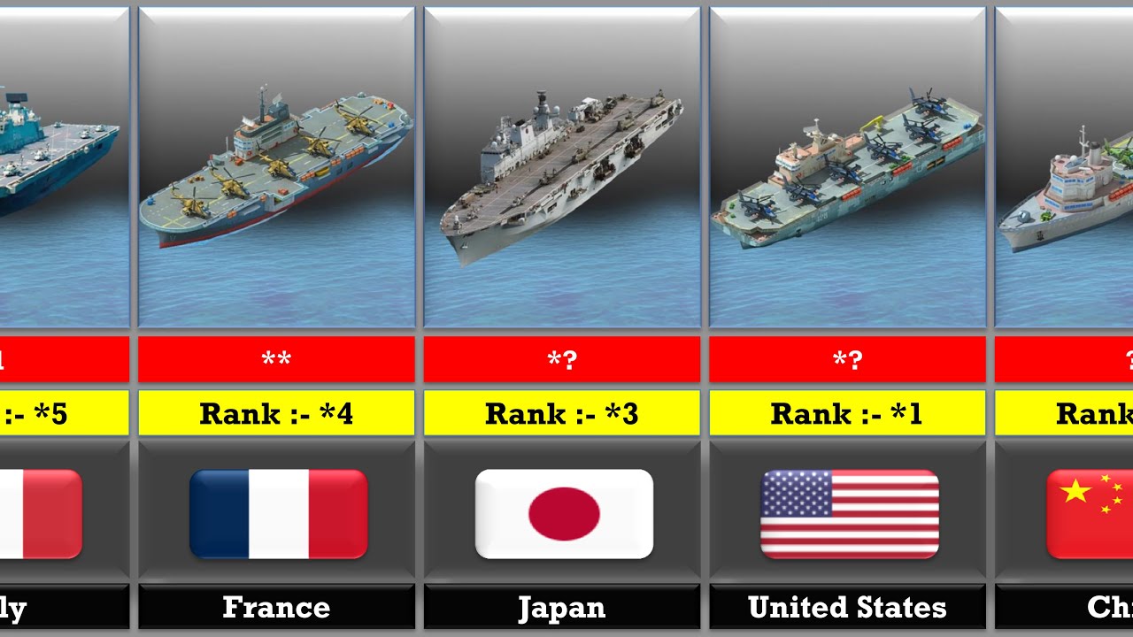 Helicopter Carrier Fleet Strength By Country 2024