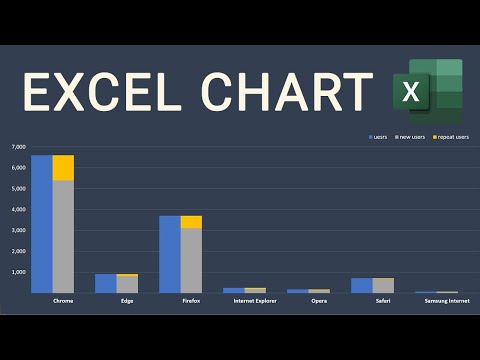Excel Visualization | How To Combine Clustered and Stacked Bar Charts
